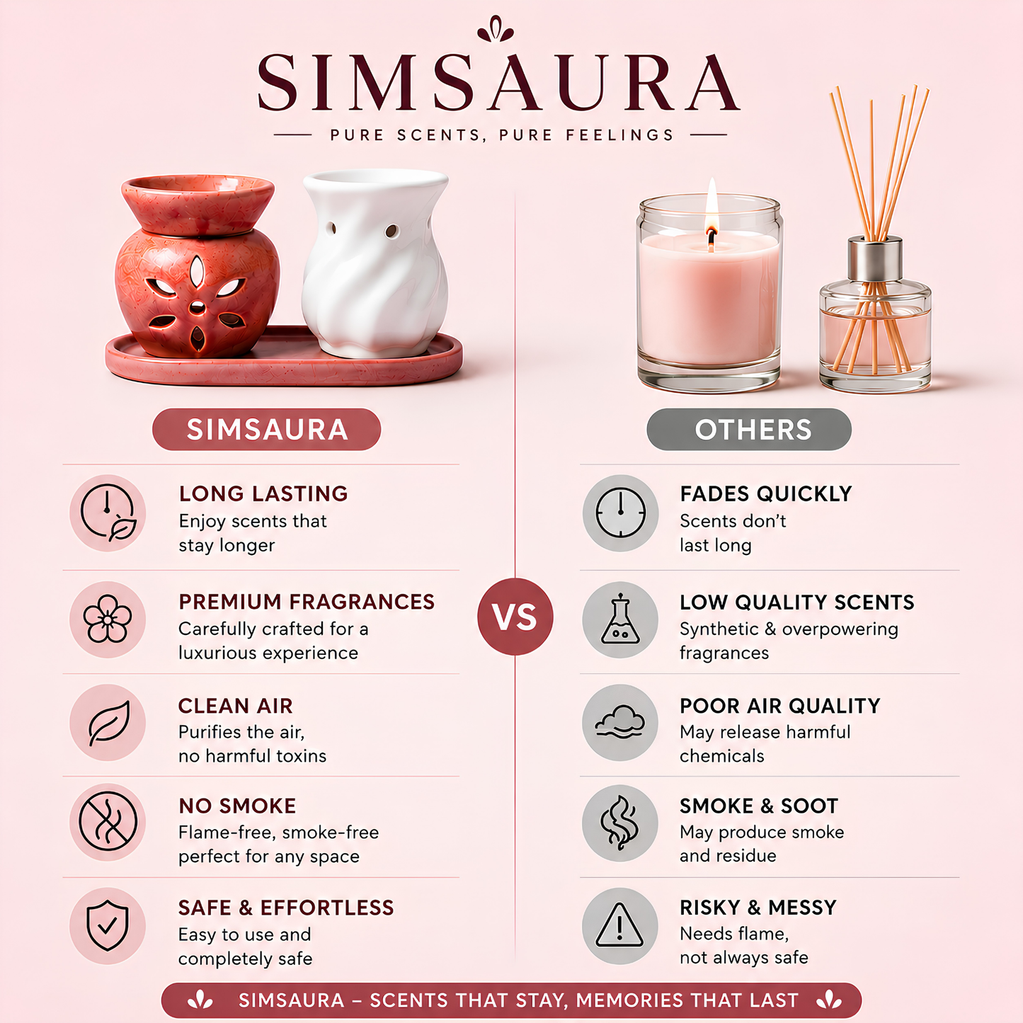 Simsaura Premium Donut Wax Melts Value Combo Pack